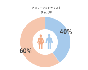 『男女比』の画像