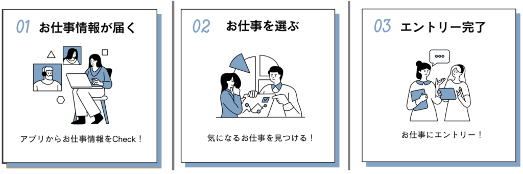 『プロモーションキャスト | 登録制バイトとは？』の画像
