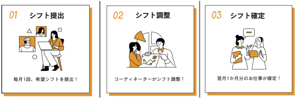 『プロモーションキャスト | 登録制バイトとは？』の画像