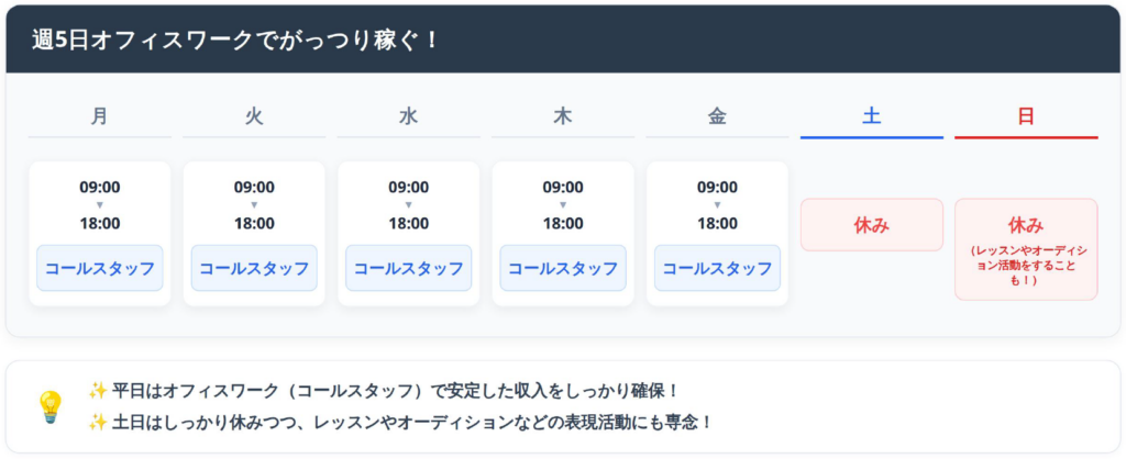 『固定シフトの働き方を大公開!』の画像
