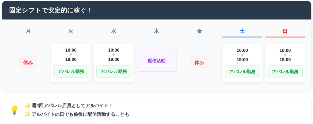 『固定シフトの働き方を大公開!』の画像